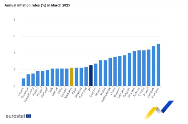 romania-a-redevenit-in-martie-tara-cu-cea-mai-mare-inflatie-din-ue