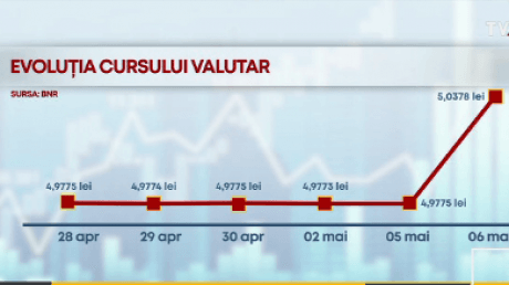 euro-a-ajuns-la-un-maxim-istoric-si-a-trecut-pragul-psihologic-de-5-lei