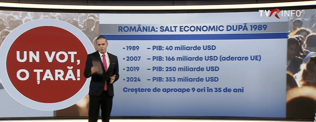 de-unde-am-plecat-si-unde-am-ajuns.-parcursul-romaniei-in-lume