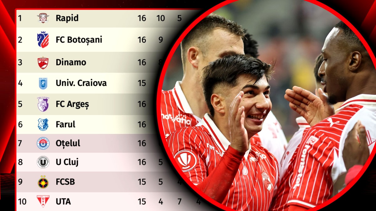 Are Dinamo șanse reale să devină campioană? Analiză după victoria de 4-0 cu Csikszereda: Ce le mai trebuie pentru titlu