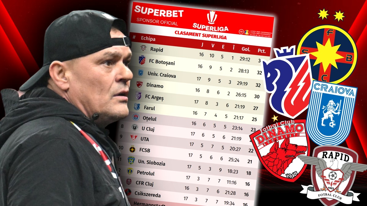 gigi-mustata,-declaratie-razboinica-in-lupta-la-titlu-din-superliga:-decat-sa-castige-astia,-mai-bine-botosani!