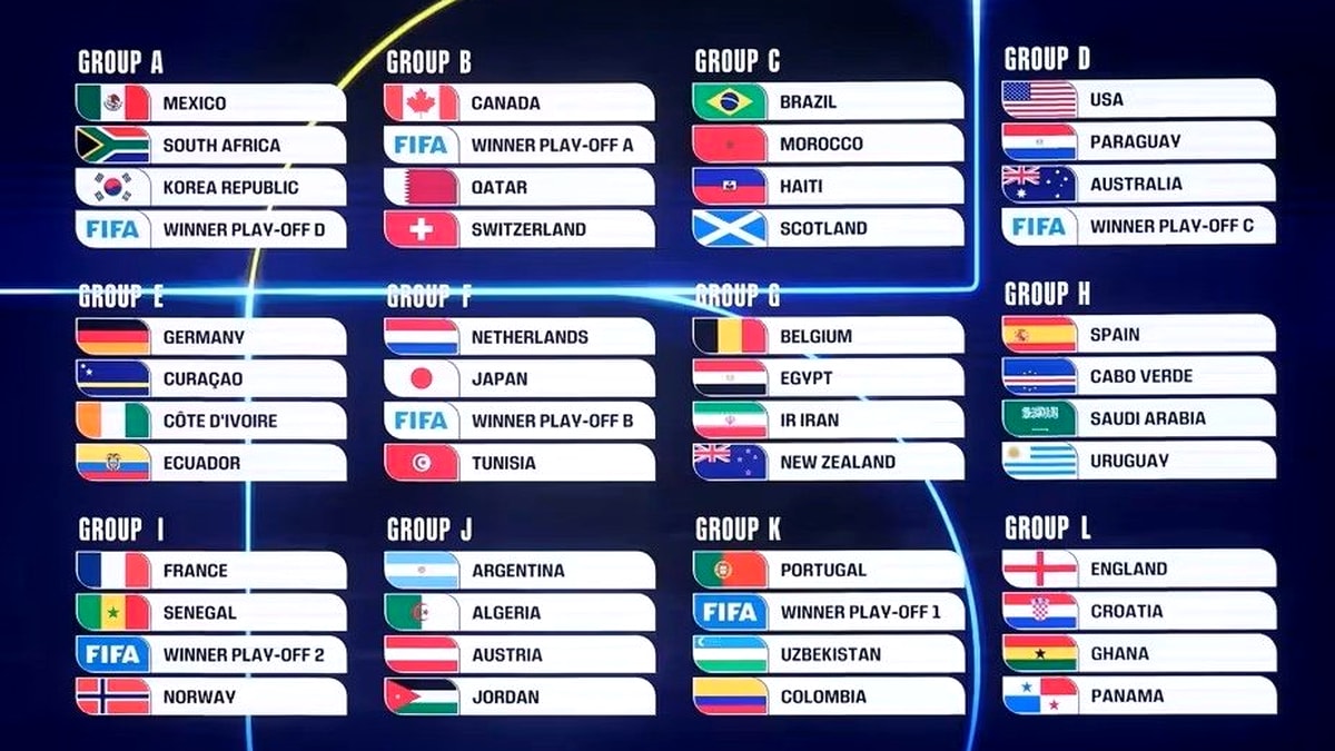 cele-mai-tari-curiozitati-dupa-tragerea-la-sorti-a-grupelor-cupei-mondiale-din-2026!