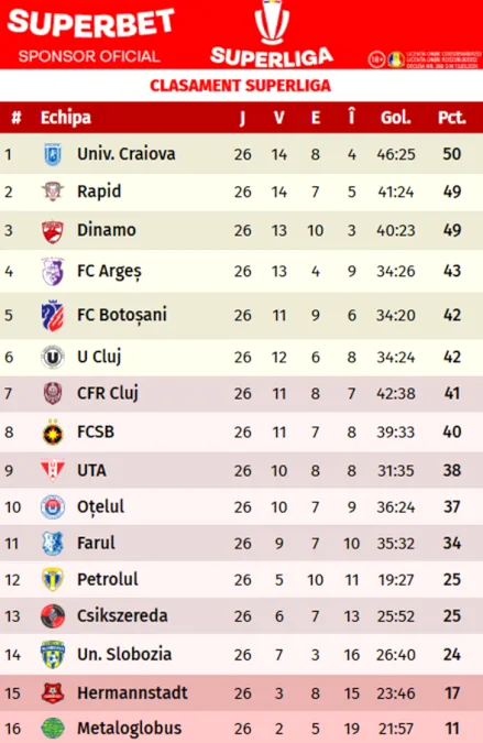 Valeriu Iftime, reacție virulentă după acuzațiile de blat de la FCSB  FC Botoșani 2-1: Mi-a stat inima! Atunci când ești important, te boxează toți