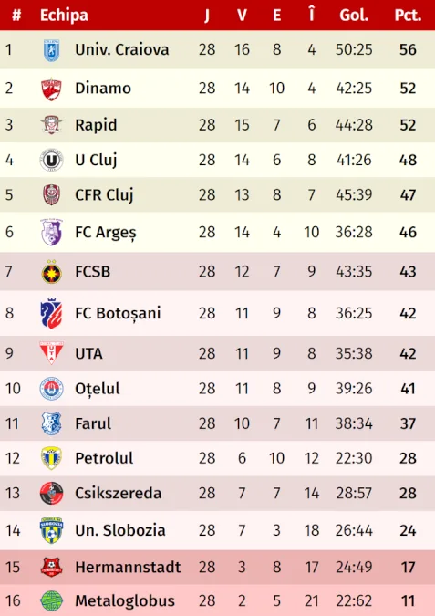 FC Hermannstadt învinge FC Botoșani cu 3-1 în etapa 29 a Superligii