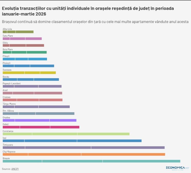 Vânzările de apartamente, minus 17% în trei luni. E cel mai prost început de an de la pandemie încoace