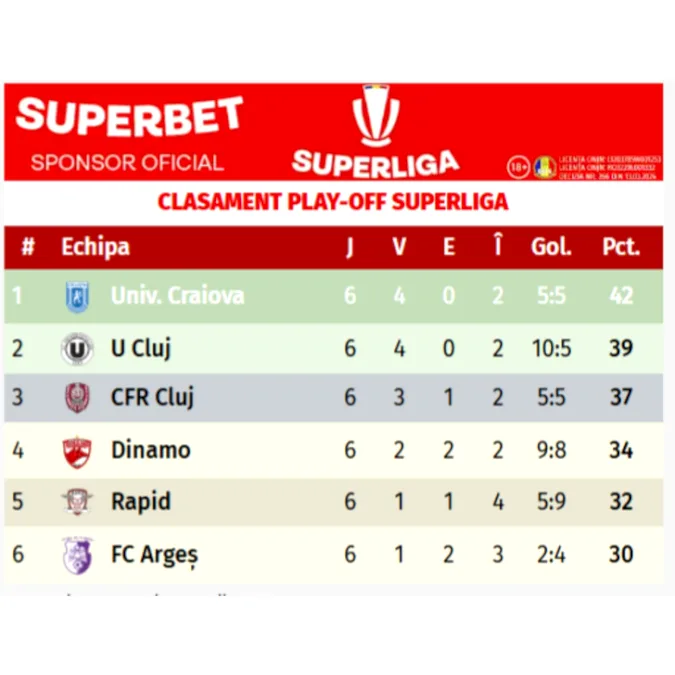 Play-off SuperLiga, live blog etapa 7. Cum arată echipele de start de la U Cluj FC Argeș