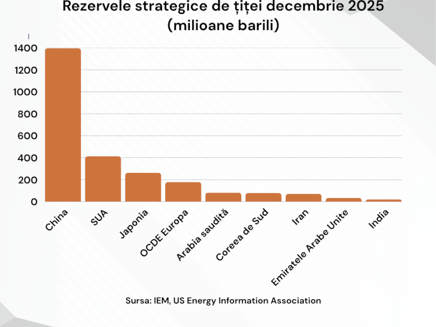 DOCUMENT Țările care pierd cel mai mult în războiul din Iran și criza Ormuz. De ce câștigă China și Rusia și unde e România