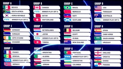 Fazele eliminatorii ale Cupei Mondiale, actualizare după Spania vs Arabia Saudită