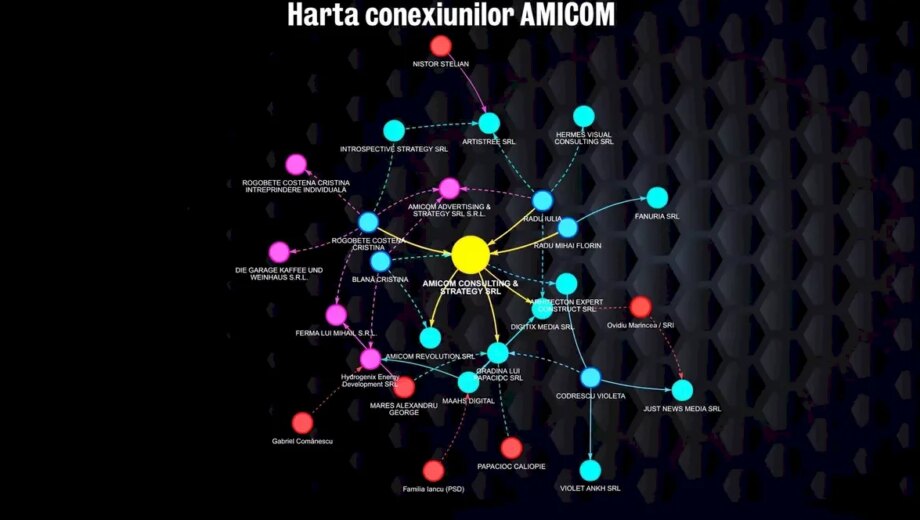Conexiuni ale Amicom și contracte de milioane cu statul, inclusiv Hidroelectrica