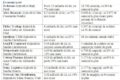 Frații Pavăl și Dan Ostahie conduc cele mai importante firme private românești