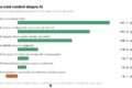 Peste 80% dintre români folosesc inteligența artificială, arată studiu