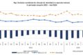 Specialişti anunţă că nu există soluţie pentru criza demografică a României