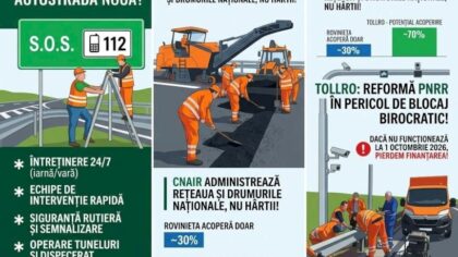 CNAIR anunță întârziere în implementarea taxei pe kilometru TollRo din cauza problemelor cu reformarea PNRR
