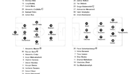 Universitatea Craiova și Vitebsk, 0-0 după prima repriză în returul Champions League
