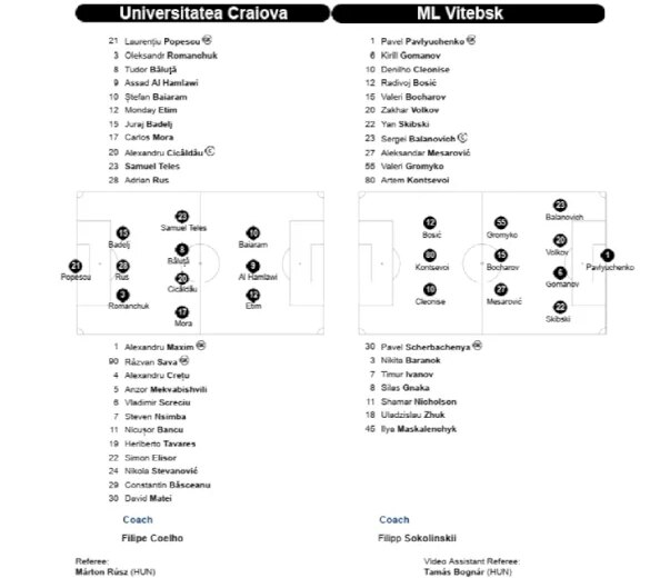 Universitatea Craiova și Vitebsk, 0-0 după prima repriză în returul Champions League