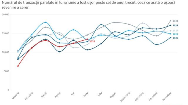Sistemul ANCPI, afectat de cel mai mare atac cibernetic, întârzie tranzacțiile imobiliare