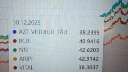 Conturile de pensie ale 8,3 milioane de români au crescut după demiterea Guvernului Bolojan