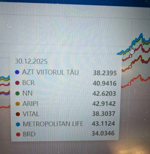 Conturile de pensie ale 8,3 milioane de români au crescut după demiterea Guvernului Bolojan